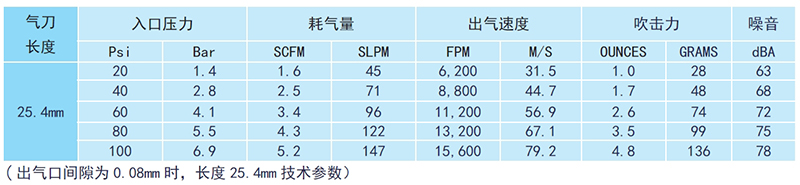 鋁合金氣刀