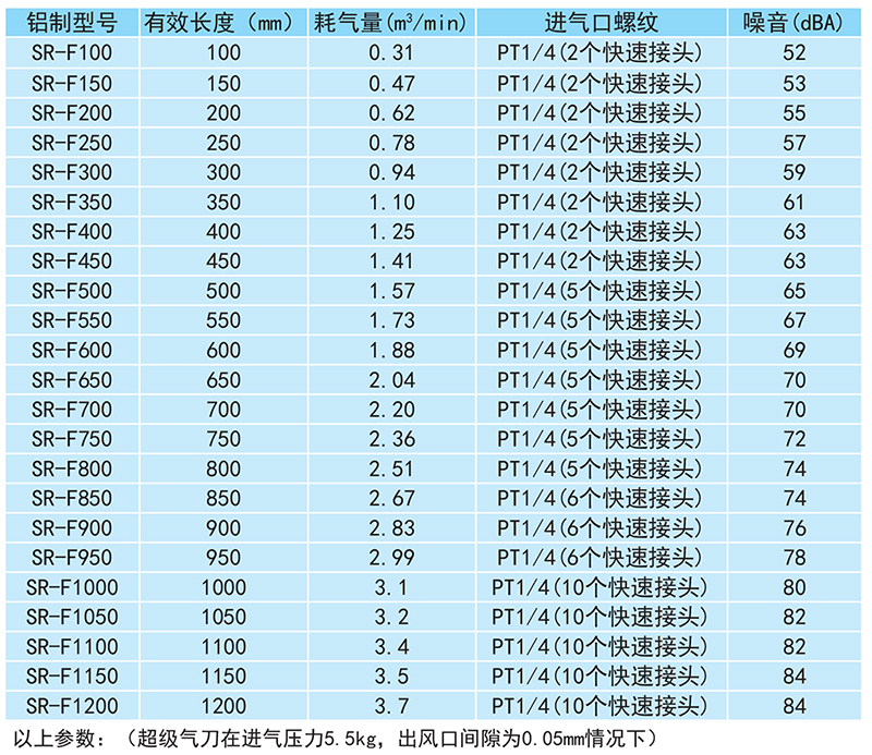 鋁合金氣刀參數(shù)