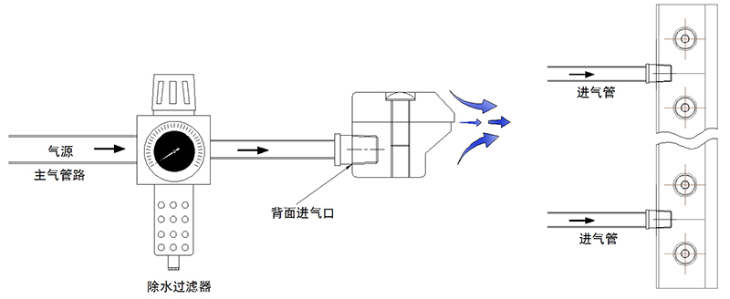 鋁合金氣刀