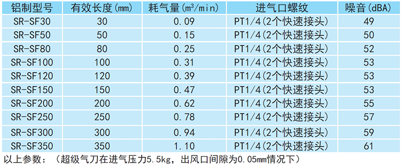 鋁合金氣刀