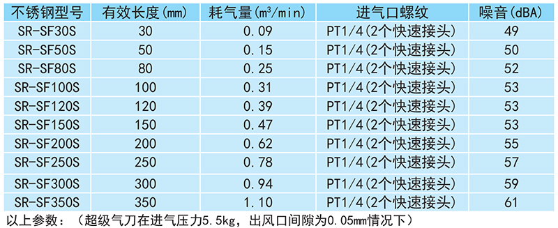 不銹鋼風刀