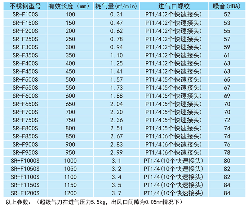 深圳不銹鋼風刀