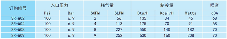 渦流管冷卻器