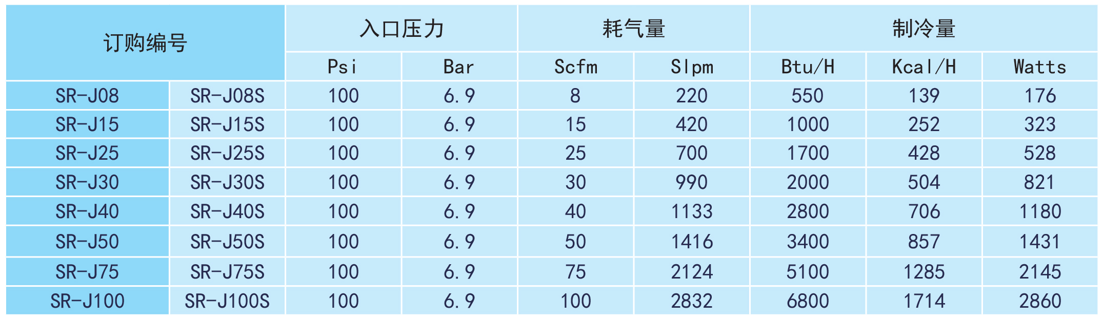 機(jī)箱冷卻器