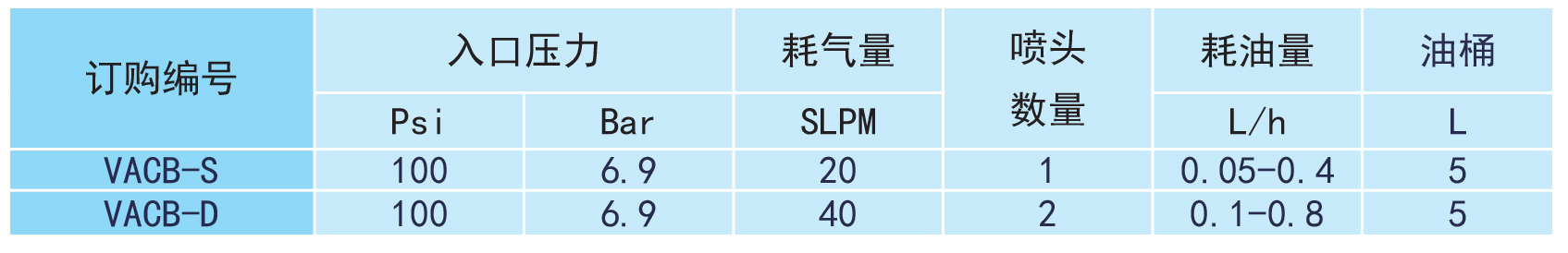 VACB微量潤滑